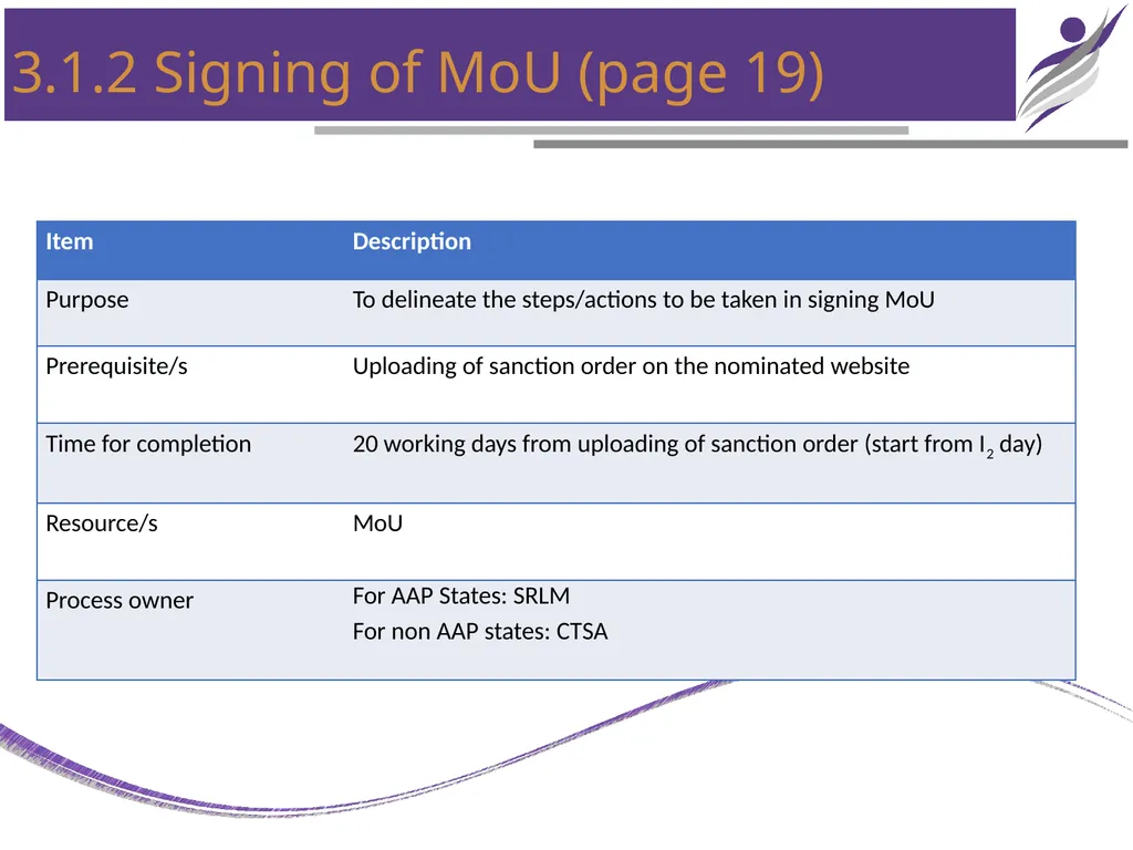 NIRD & PR CHAPTER – 3 PROJECT IMPLEMENTATION - slide 10 of 25