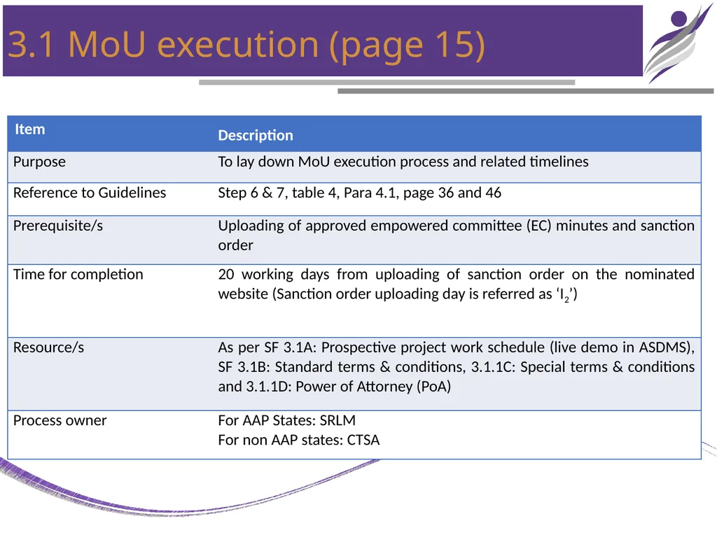 NIRD & PR CHAPTER – 3 PROJECT IMPLEMENTATION - slide 4 of 25