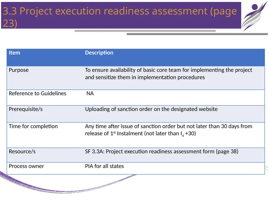 NIRD & PR CHAPTER – 3 PROJECT IMPLEMENTATION - slide 12 of 25