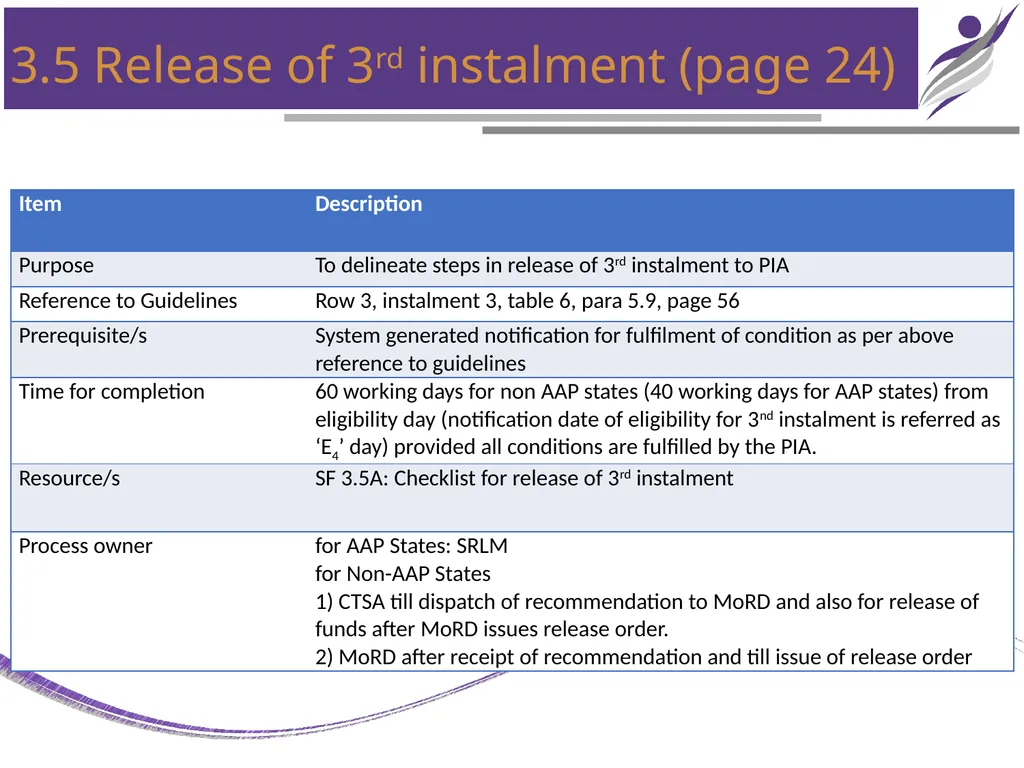 NIRD & PR CHAPTER – 3 PROJECT IMPLEMENTATION - slide 14 of 25