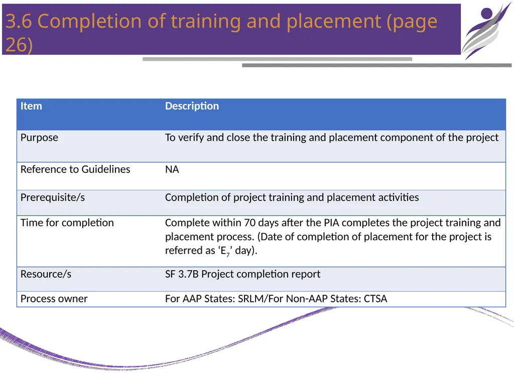 NIRD & PR CHAPTER – 3 PROJECT IMPLEMENTATION - slide 15 of 25