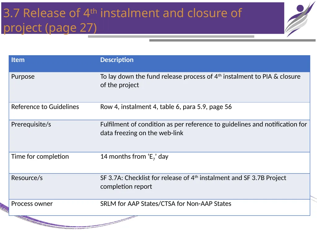 NIRD & PR CHAPTER – 3 PROJECT IMPLEMENTATION - slide 16 of 25