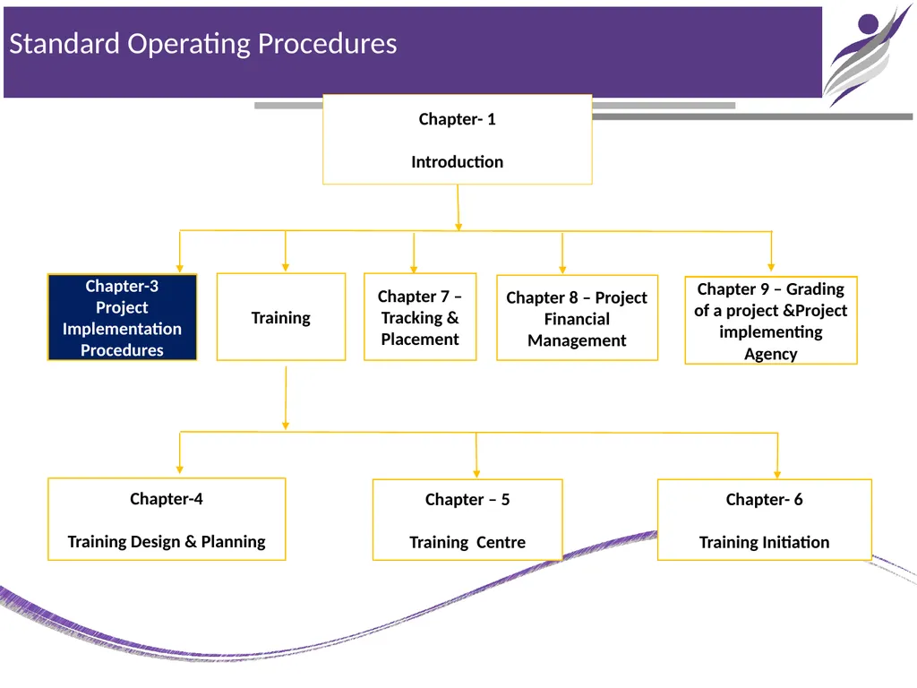 NIRD & PR CHAPTER – 3 PROJECT IMPLEMENTATION - slide 2 of 25
