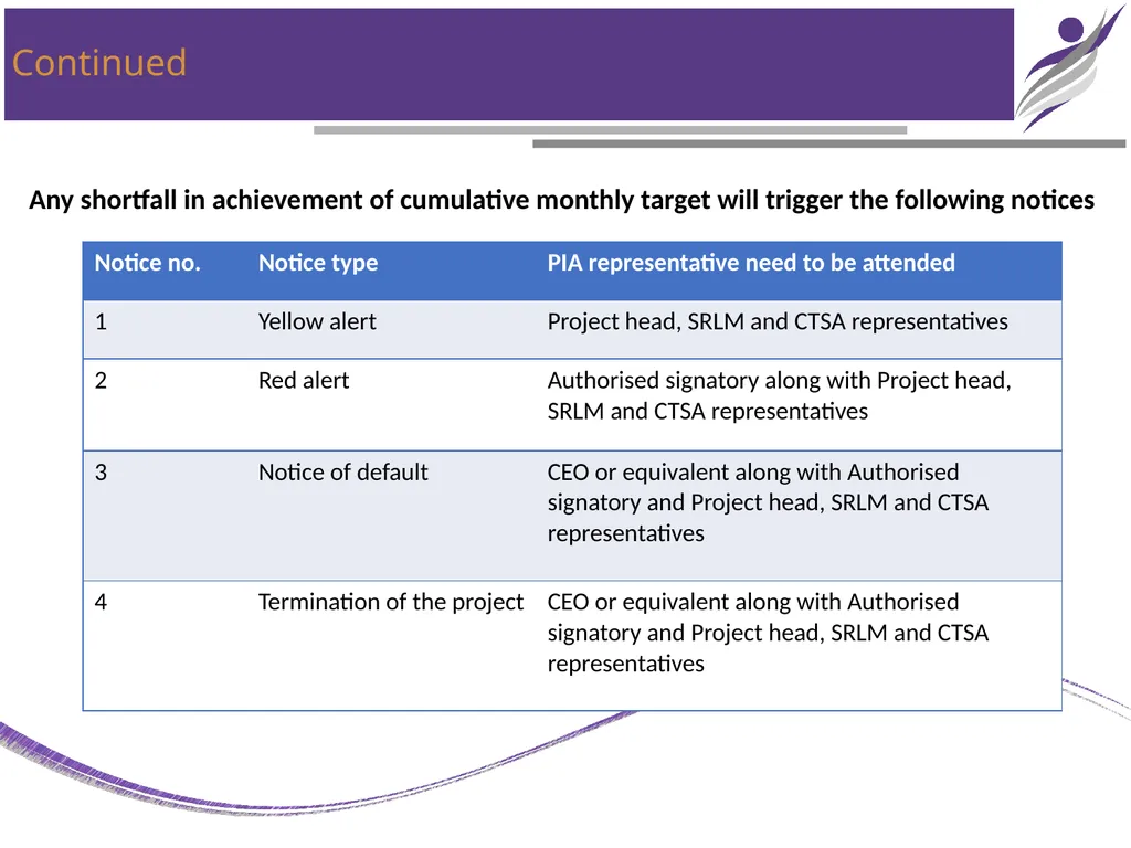 NIRD & PR CHAPTER – 3 PROJECT IMPLEMENTATION - slide 8 of 25