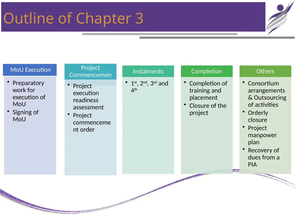 NIRD & PR CHAPTER – 3 PROJECT IMPLEMENTATION - slide 3 of 25