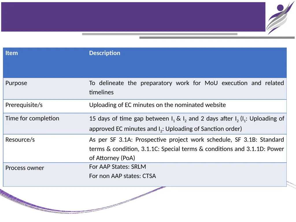 NIRD & PR CHAPTER – 3 PROJECT IMPLEMENTATION - slide 5 of 25