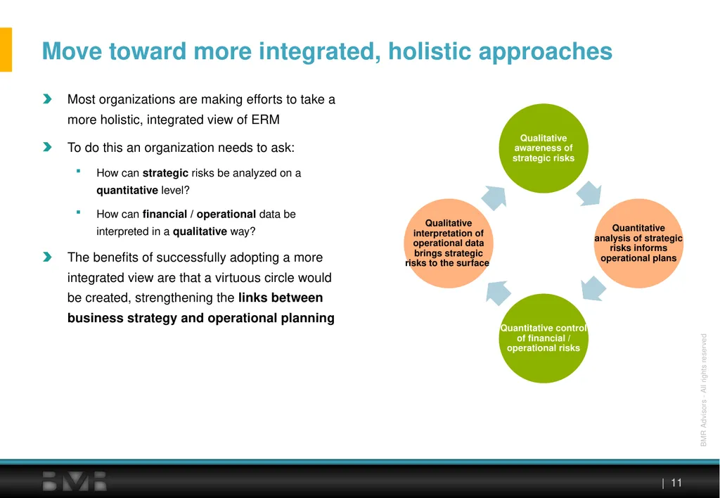 Enterprise Risk Management Insights & - slide 11 of 27