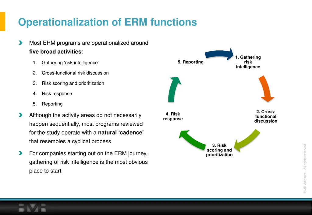 Enterprise Risk Management Insights & - slide 16 of 27