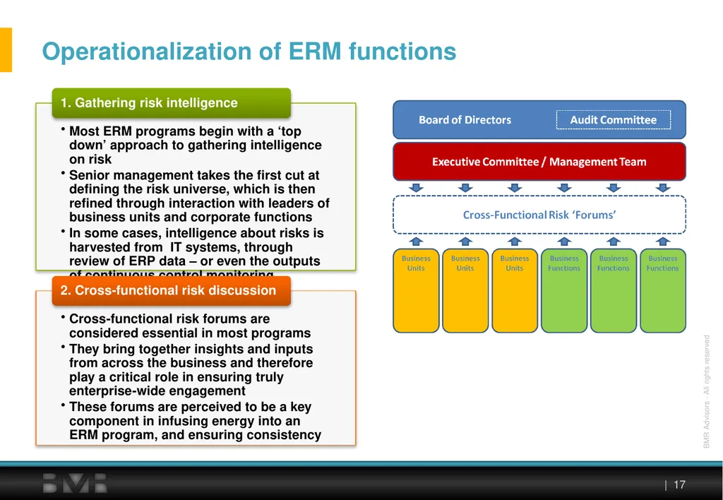 Enterprise Risk Management Insights & - slide 17 of 27