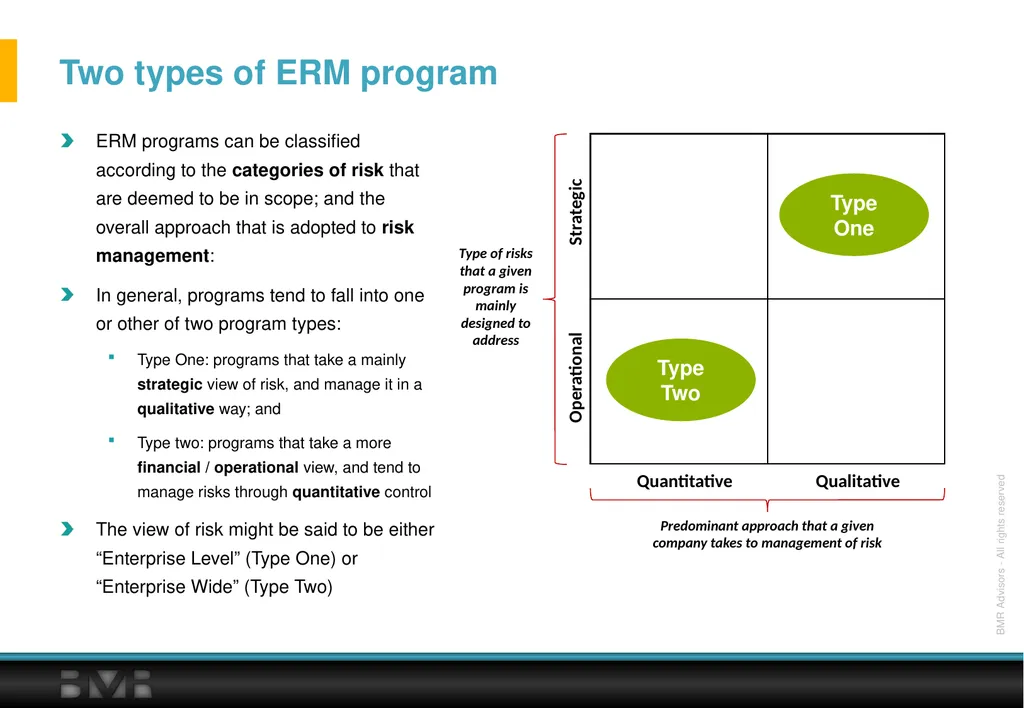 Enterprise Risk Management Insights & - slide 10 of 27