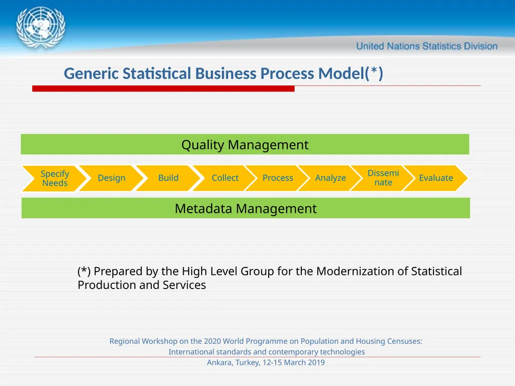 Session 4 Census Planning and Management Meryem - slide 3 of 29