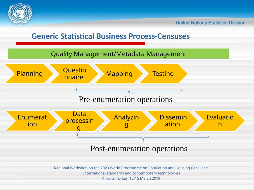 Session 4 Census Planning and Management Meryem - slide 4 of 29