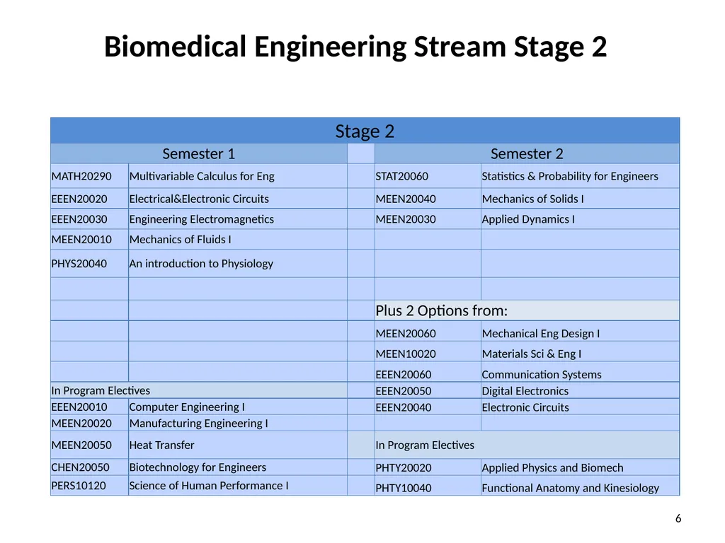 Biomedical Engineering 2014 Dr Eoin O’Cearbhaill - slide 6 of 15