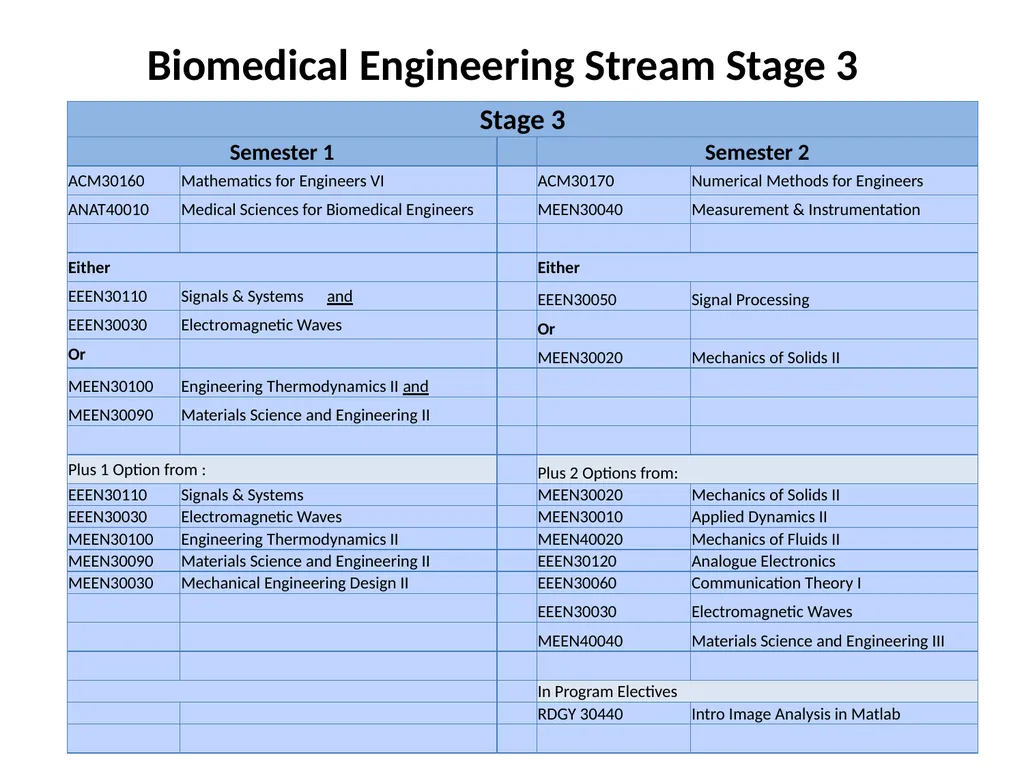 Biomedical Engineering 2014 Dr Eoin O’Cearbhaill - slide 7 of 15