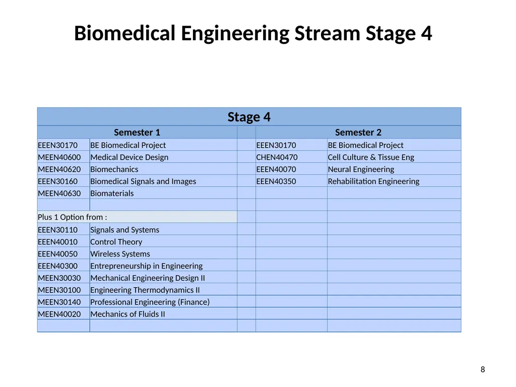 Biomedical Engineering 2014 Dr Eoin O’Cearbhaill - slide 8 of 15