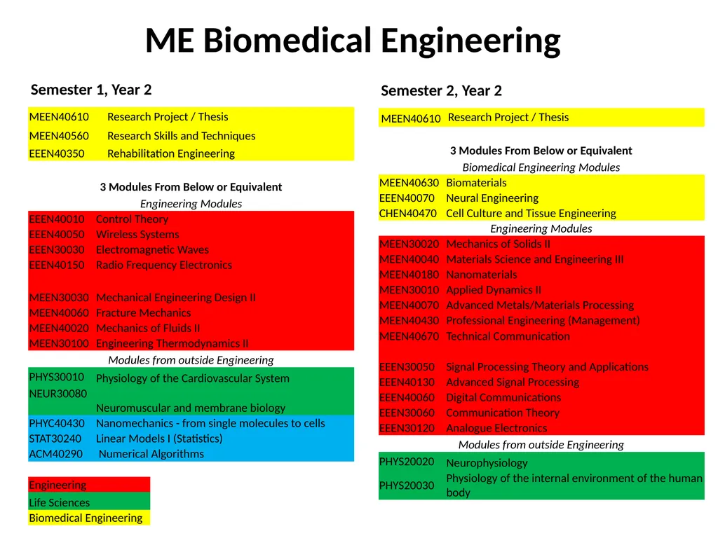 Biomedical Engineering 2014 Dr Eoin O’Cearbhaill - slide 10 of 15