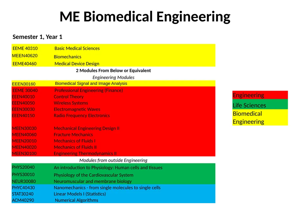 Biomedical Engineering 2014 Dr Eoin O’Cearbhaill - slide 9 of 15