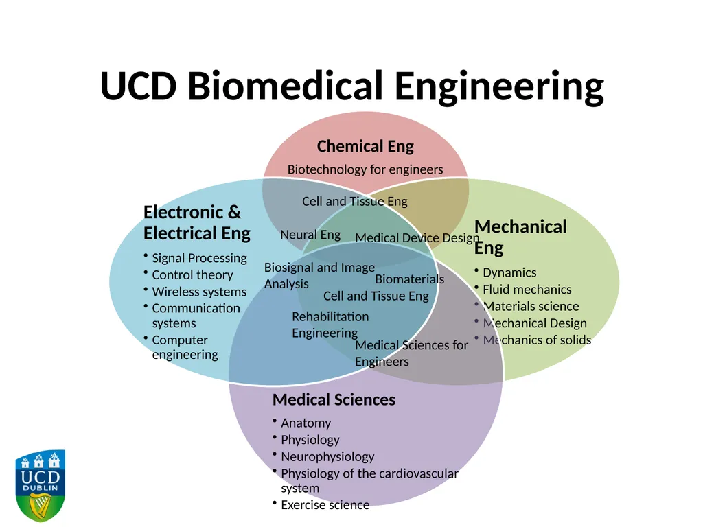 Biomedical Engineering 2014 Dr Eoin O’Cearbhaill - slide 4 of 15