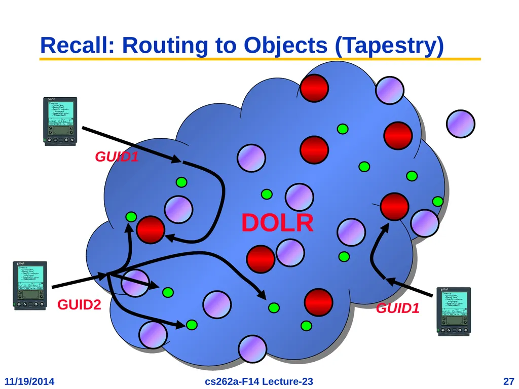 EECS 262a Advanced Topics in Computer Systems - slide 27 of 53