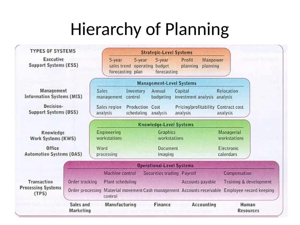 Planning for Information System Chapter - 5 - slide 21 of 23