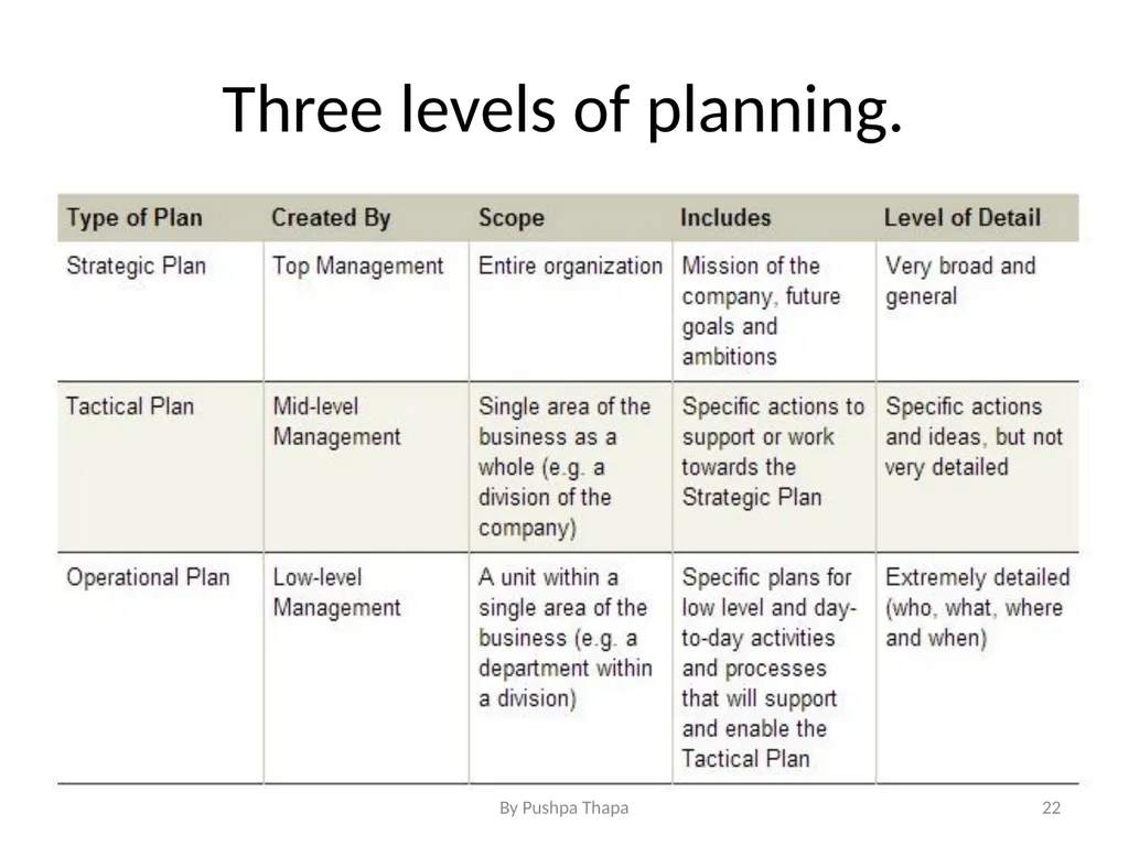 Planning for Information System Chapter - 5 - slide 22 of 23
