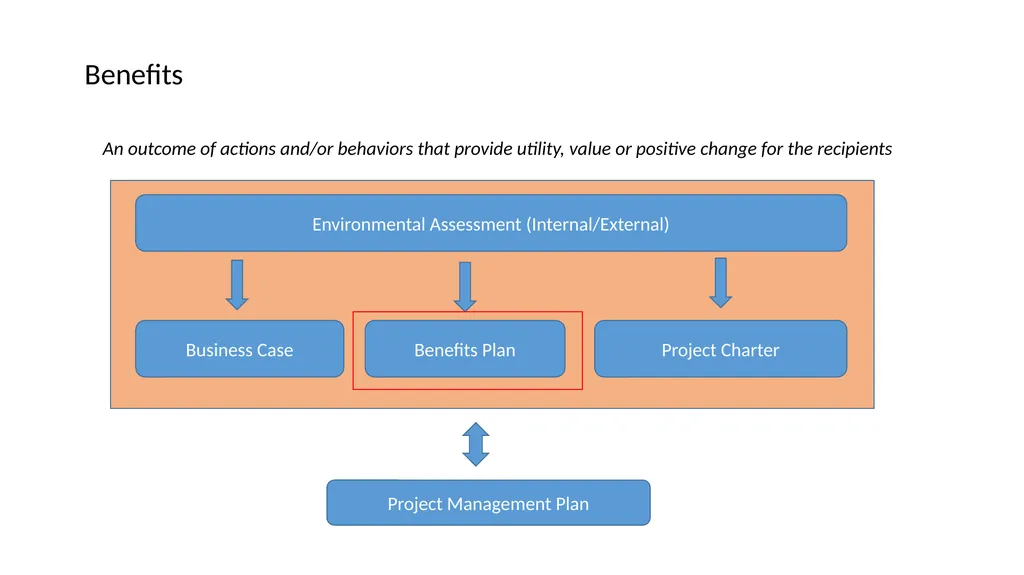 OpenSE 2.0 Task force Task Force II : Project - slide 10 of 13