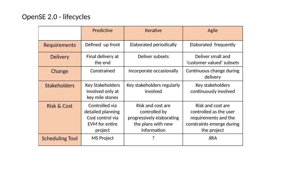 OpenSE 2.0 Task force Task Force II : Project - slide 3 of 13