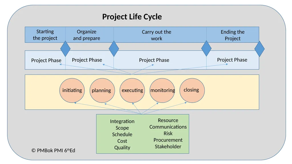 OpenSE 2.0 Task force Task Force II : Project - slide 7 of 13