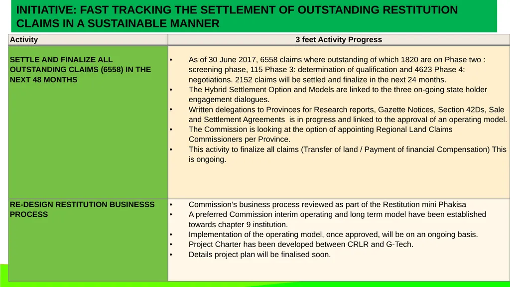 Operation Phakisa report PRESENTATION TO THE - slide 12 of 15