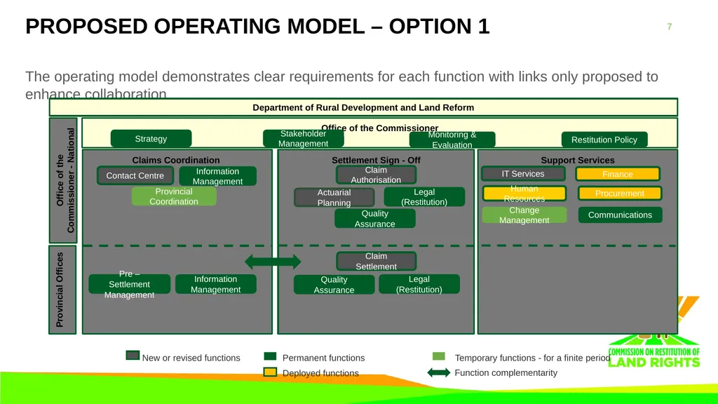 Operation Phakisa report PRESENTATION TO THE - slide 7 of 15