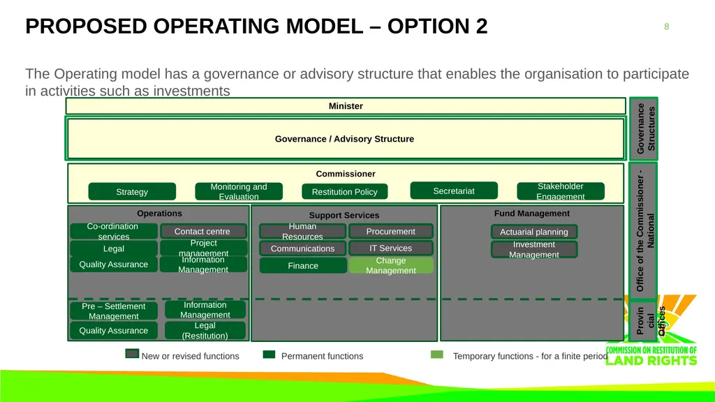 Operation Phakisa report PRESENTATION TO THE - slide 8 of 15