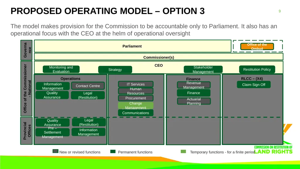 Operation Phakisa report PRESENTATION TO THE - slide 9 of 15