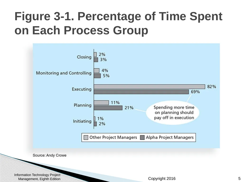 Chapter 3: The Project Management Process Groups: - slide 5 of 44
