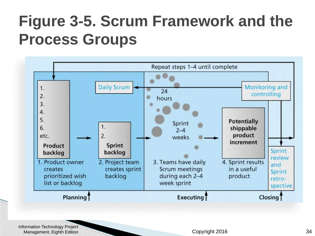 Chapter 3: The Project Management Process Groups: - slide 34 of 44