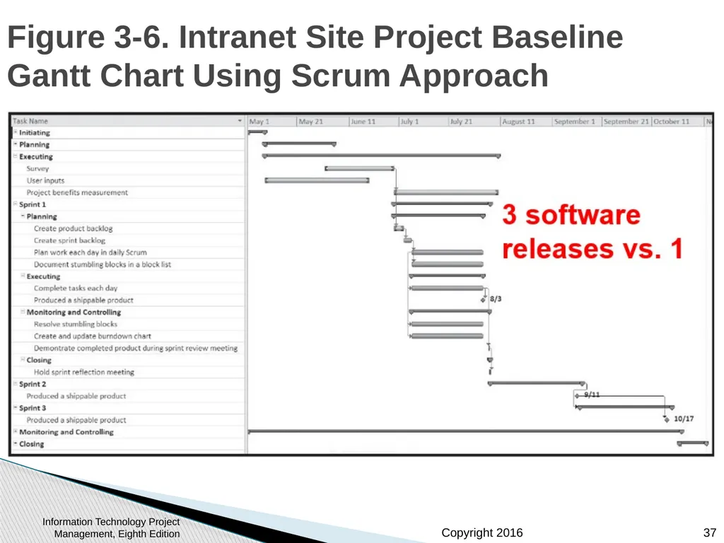 Chapter 3: The Project Management Process Groups: - slide 37 of 44