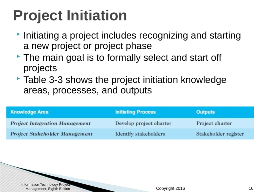 Chapter 3: The Project Management Process Groups: - slide 16 of 44