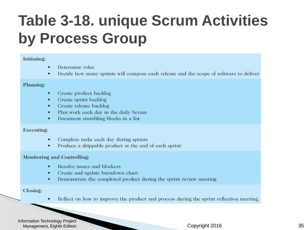 Chapter 3: The Project Management Process Groups: - slide 35 of 44