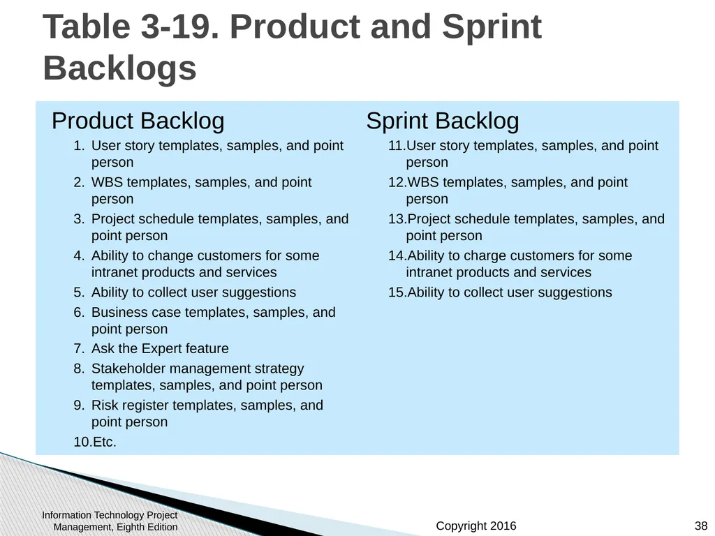 Chapter 3: The Project Management Process Groups: - slide 38 of 44