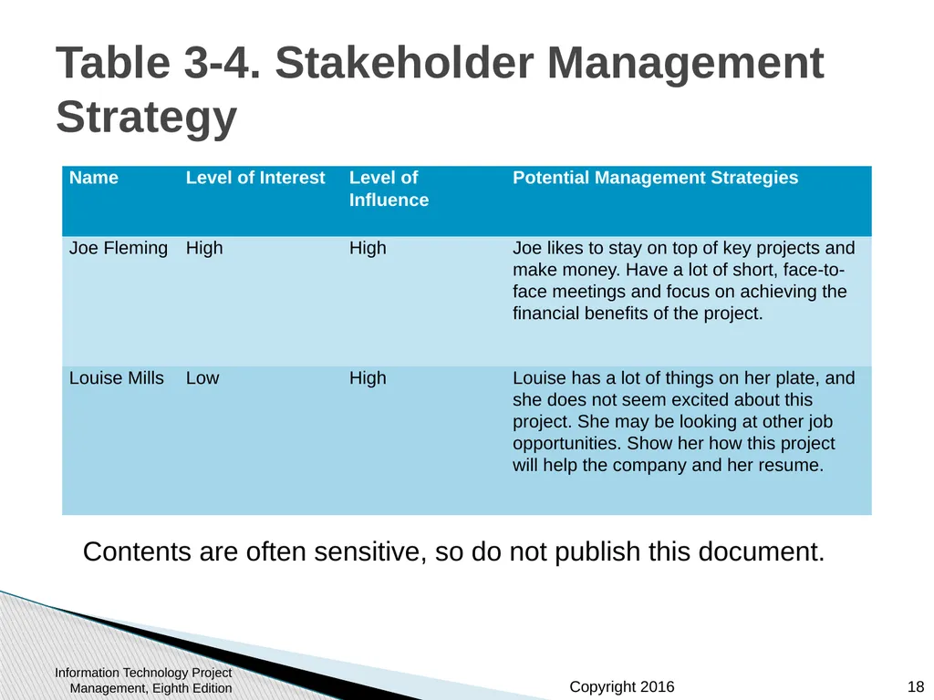 Chapter 3: The Project Management Process Groups: - slide 18 of 44