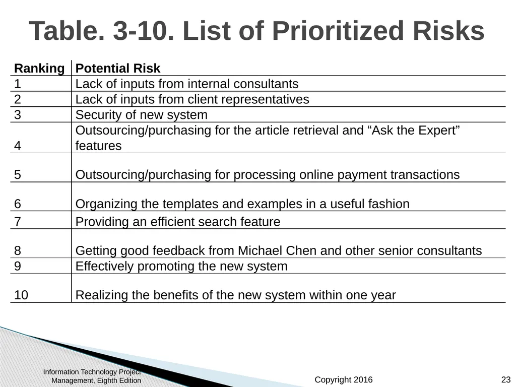 Chapter 3: The Project Management Process Groups: - slide 23 of 44