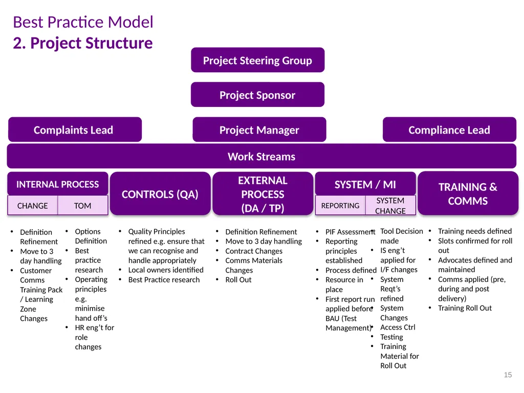 CPD Lunchtime Meeting Complaints Implementation of - slide 15 of 17
