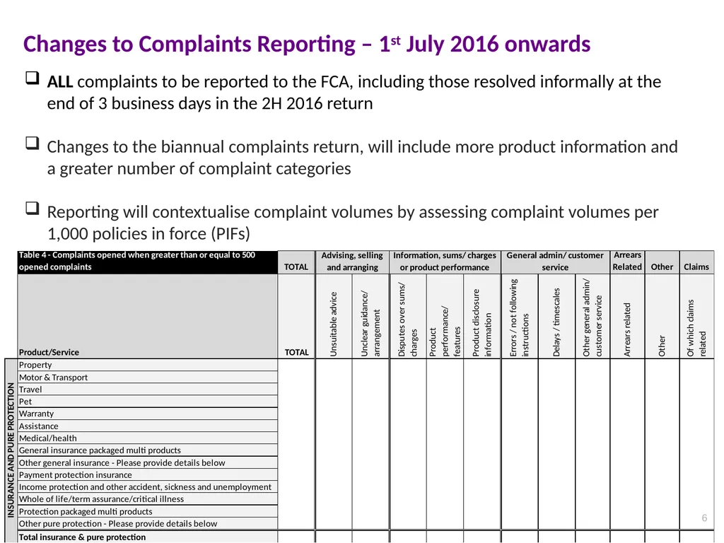 CPD Lunchtime Meeting Complaints Implementation of - slide 6 of 17