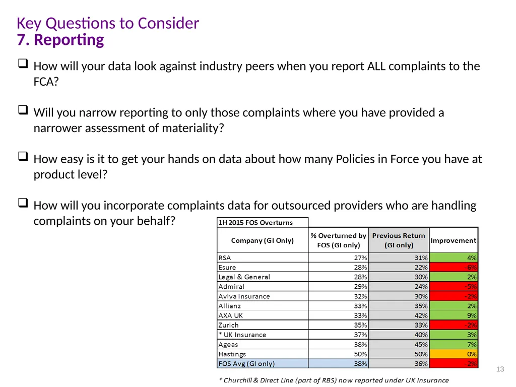 CPD Lunchtime Meeting Complaints Implementation of - slide 13 of 17