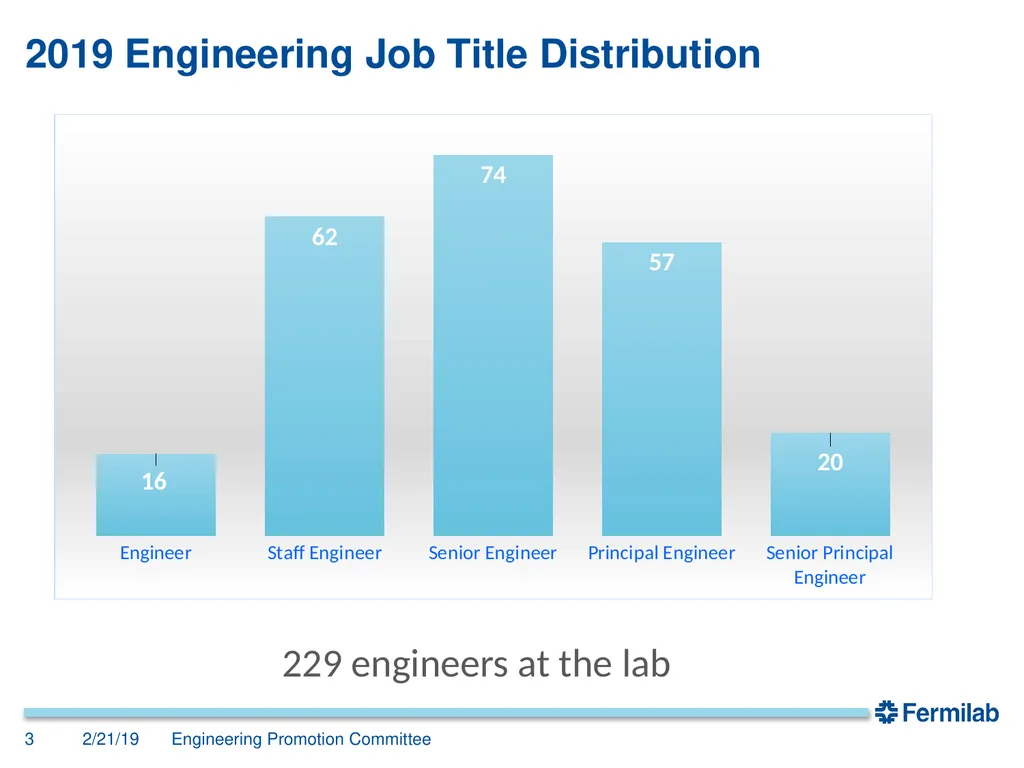 Engineering Promotion Committee John Anderson, - slide 3 of 19