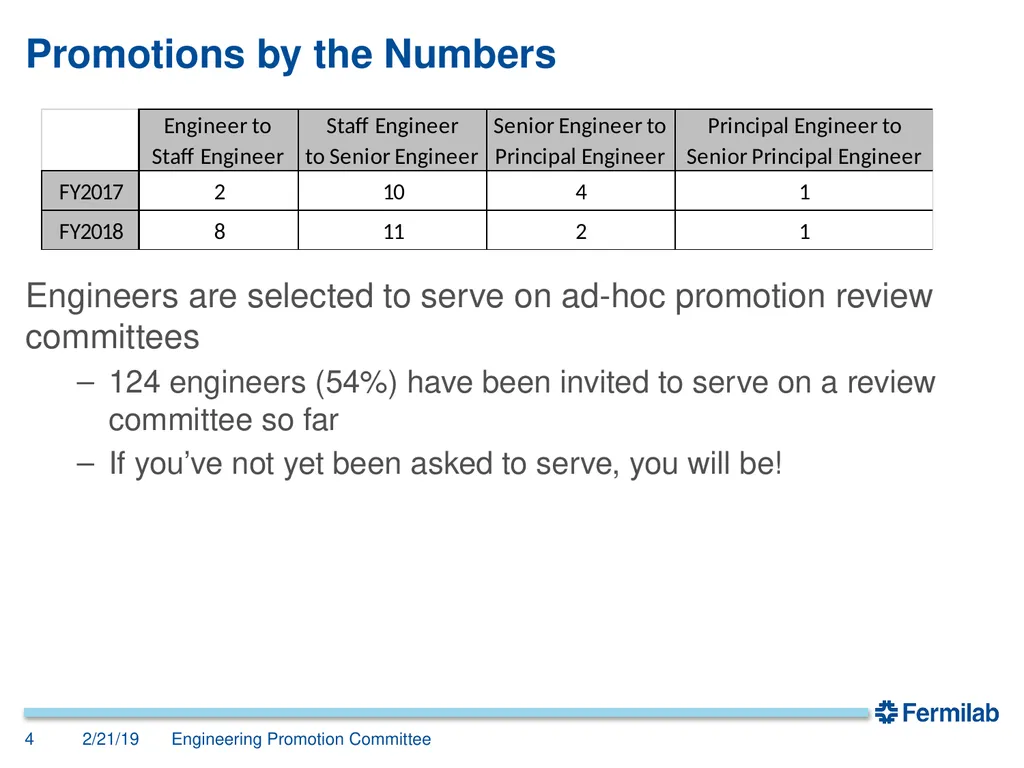 Engineering Promotion Committee John Anderson, - slide 4 of 19