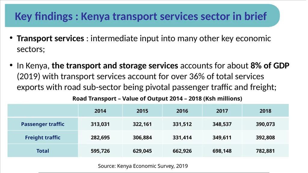Examining Road Transport Services in Kenya: A Case - slide 7 of 20