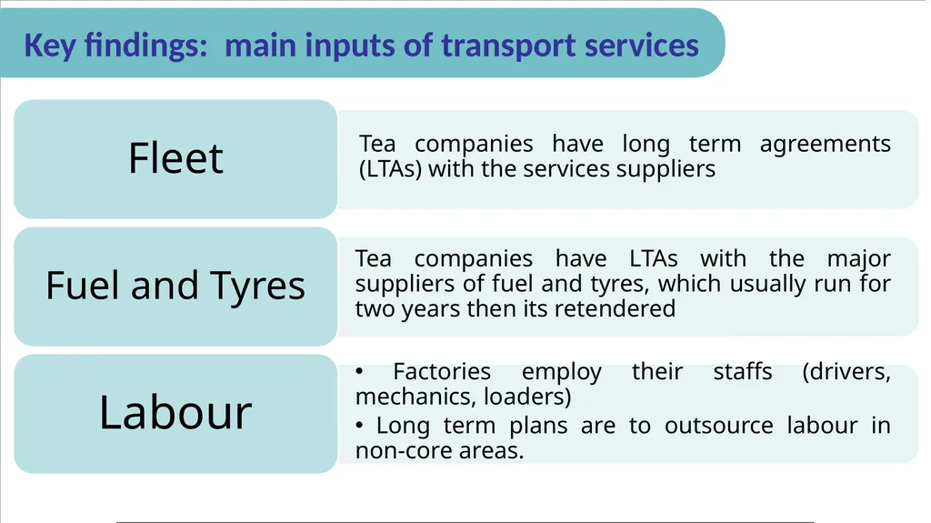 Examining Road Transport Services in Kenya: A Case - slide 12 of 20