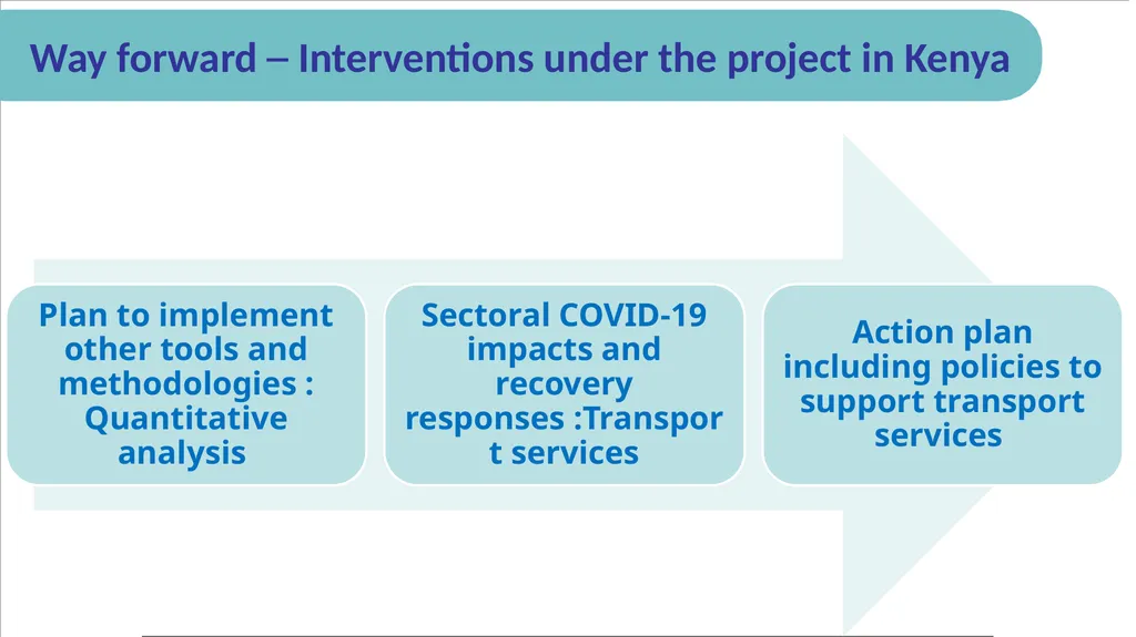Examining Road Transport Services in Kenya: A Case - slide 19 of 20
