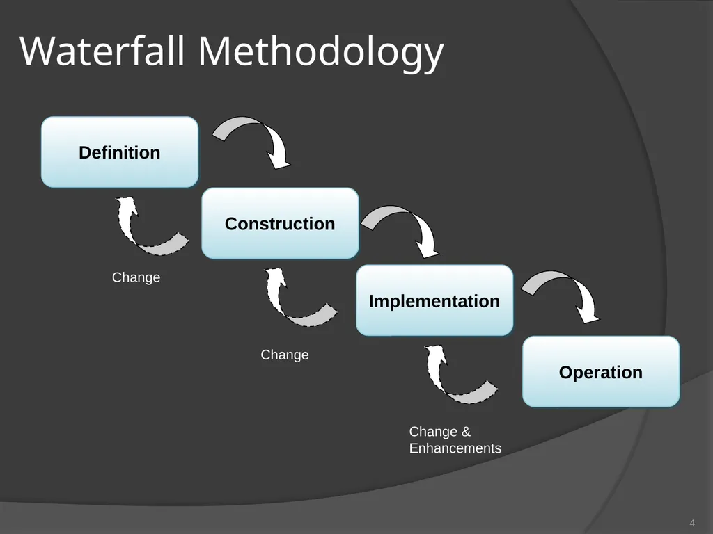 Managing an ERP Project MIS 261 Team 2 Devin - slide 4 of 17