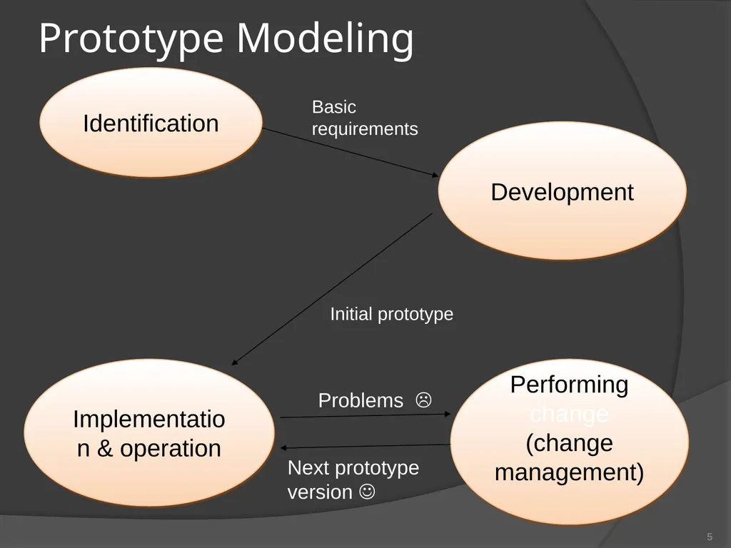 Managing an ERP Project MIS 261 Team 2 Devin - slide 5 of 17
